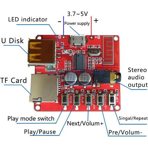 Bluetooth audio decoder - audio,